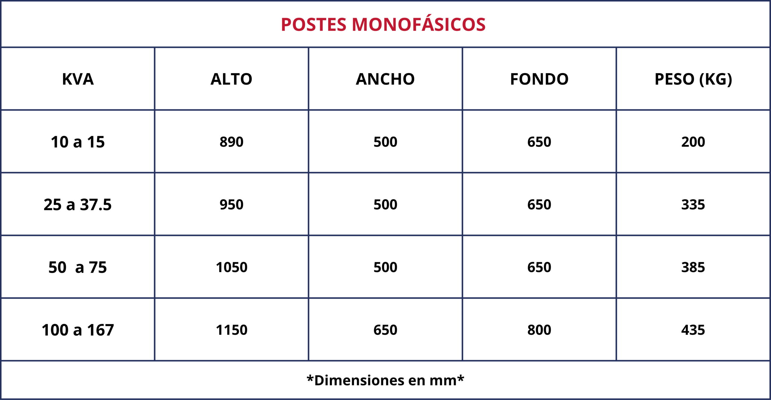 Tabla de pesos y dimensiones POSTES MONOFASICOS