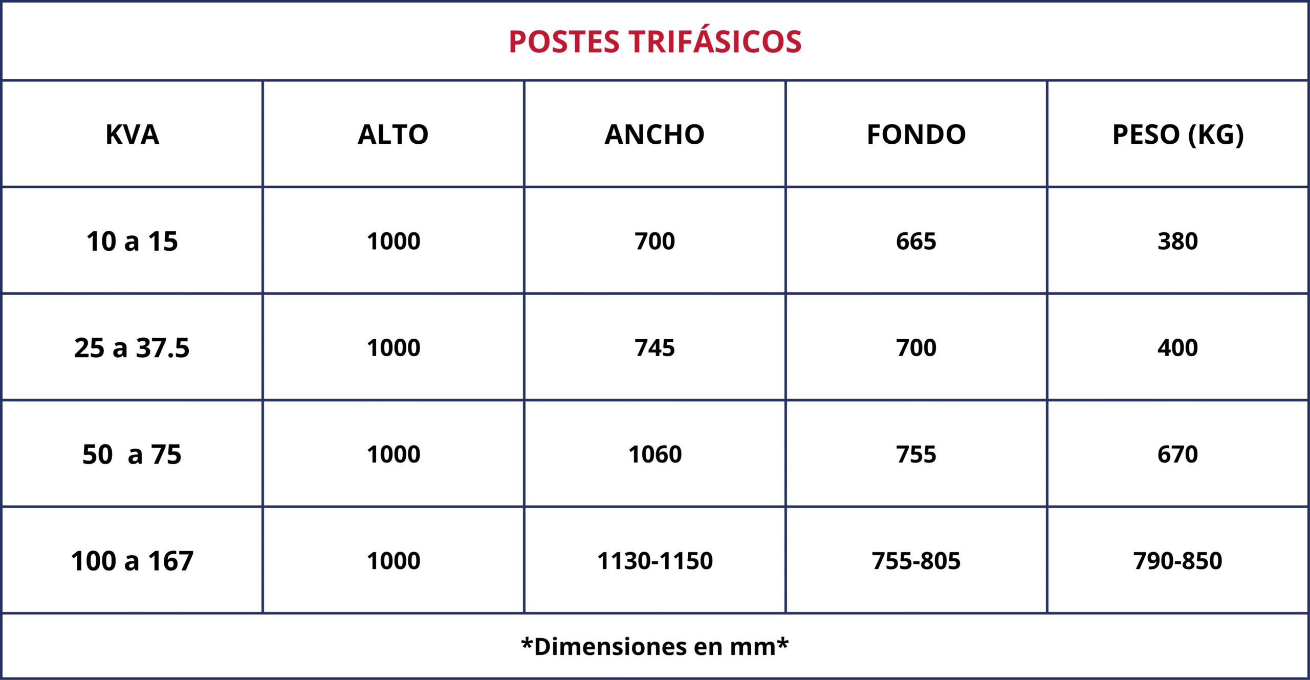 Tabla de pesos y dimensiones POSTES TRIFASICOS